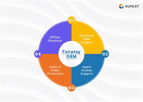 fairplay advantages